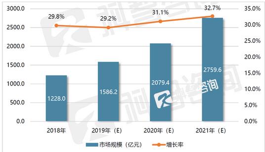 华为IDC业务的发展现状与未来趋势(华为idc业务)