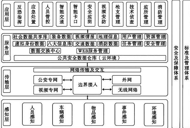 超融合架构在公安物联网存储系统中的应用研究