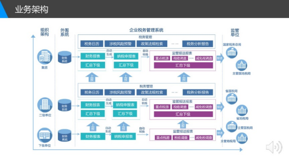 企业智慧税务信用风险管理系统