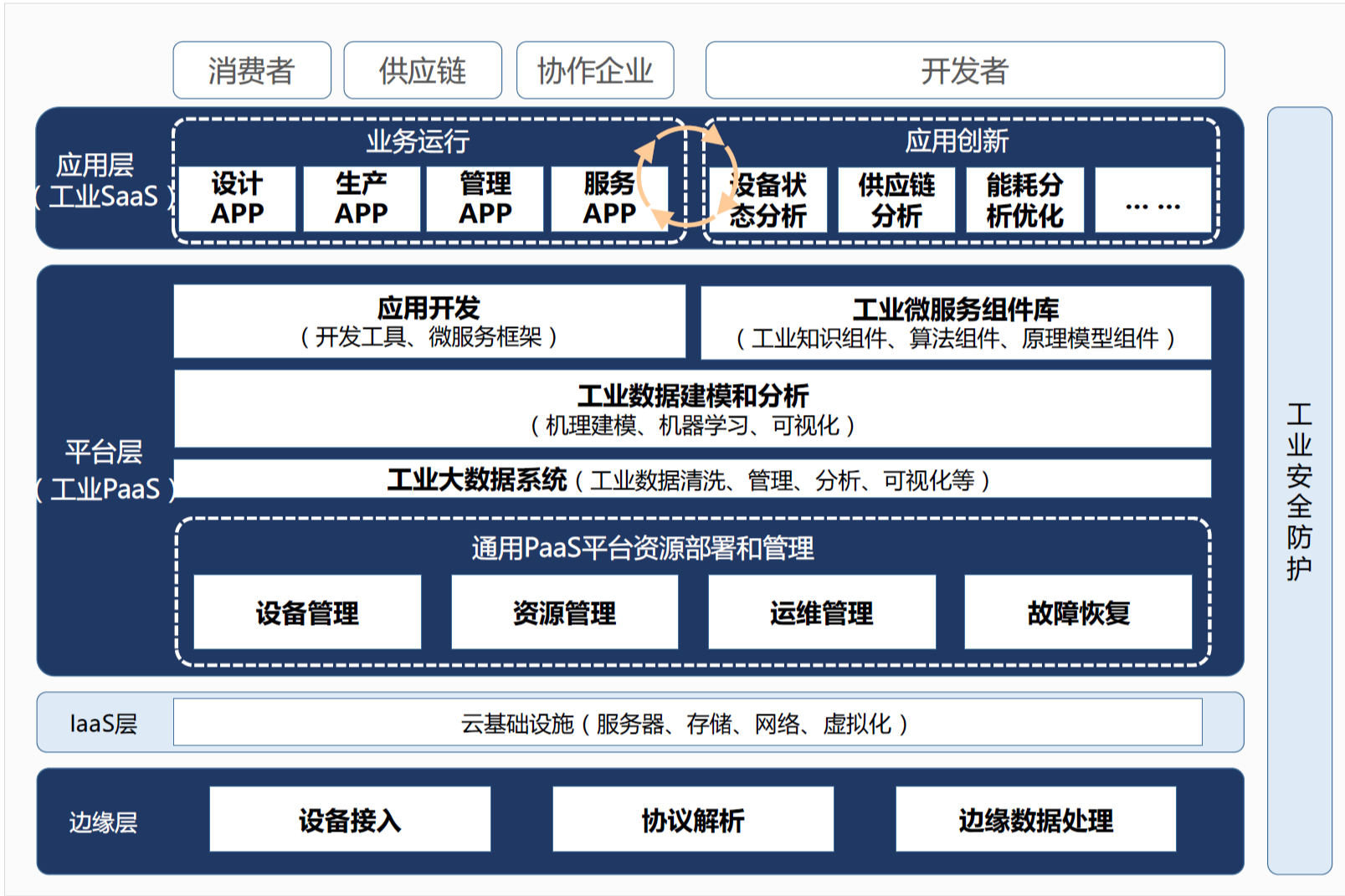 基于数字孪生的数字化工厂智能管控系统