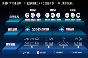 百度Apollo发布“ACE交通引擎” 披露智能交通解决方案