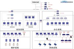 【案例】三河新源供热有限公司网络安全整改项目