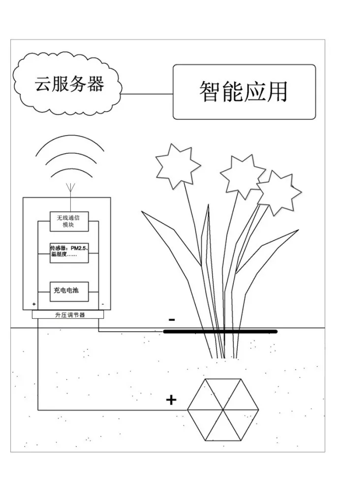 微能量采集技术在智慧城市的应用研究 信息化观察网 引领行业变革