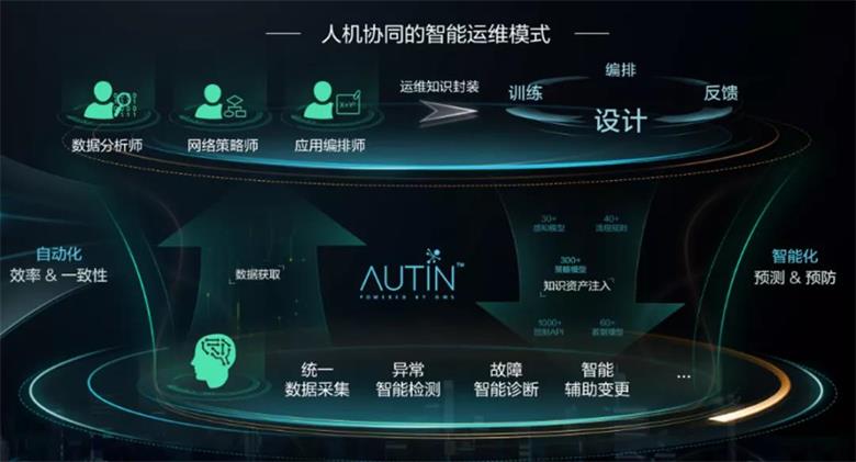 疫情引发的思考,5G初期的网络运维要这么搞!