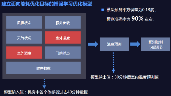 中国通服解决方案库| 智慧运维平台，一站式AI综合运维平台