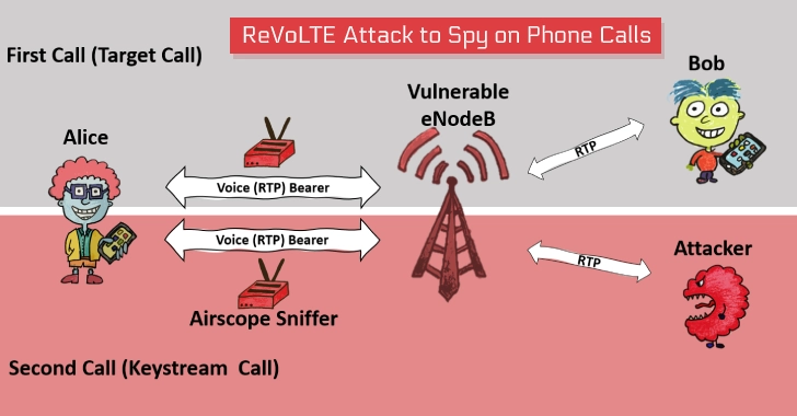 ReVoLTE攻击可打破VoLTE加密，监听用户通话