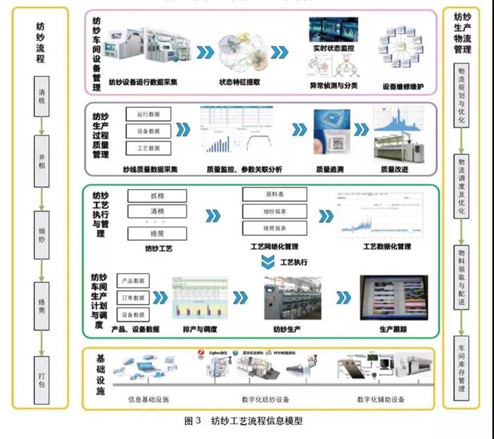 當紡織智能工廠遇上數字孿生技術 | 信息化觀察網 - 引領行業變革