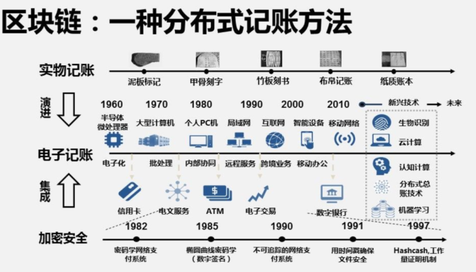 区块链是一个有去无返的奇幻旅程