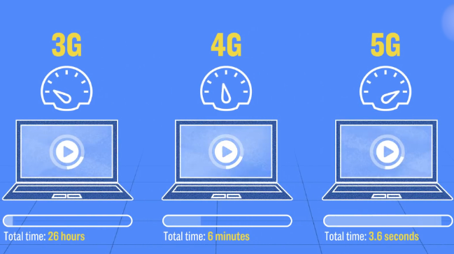 全球5G争锋，5G商用逐步覆盖，中国能成为世界5G的主导吗？