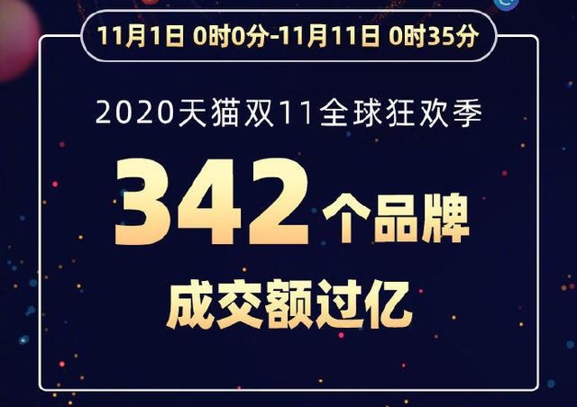 2020双十一大数据来了，你剁手了吗？