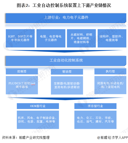 根據中國工控網發佈的《中國自動化及智能製造市場白皮書》顯示,我國