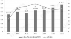 2018年中国电子政务行业发展前景预测 未来政策重点将聚焦一体化平台建设