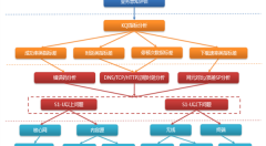 基于大数据的网管运营支撑体系网络架构解析