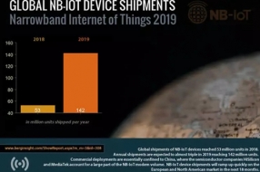 NB-IoT设备出货量的自白：我们不再是我们 我们依旧是我们