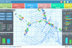 【案例】煤矿信息化综合监控系统平台