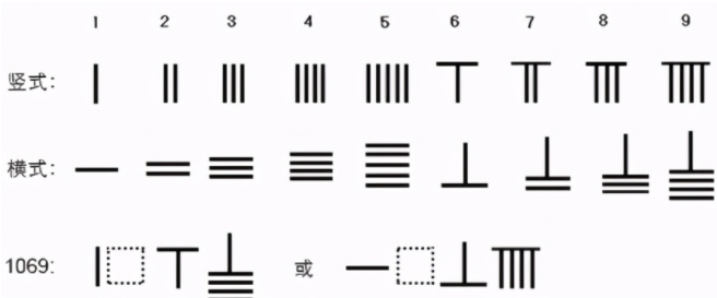 古巴比伦符号图片