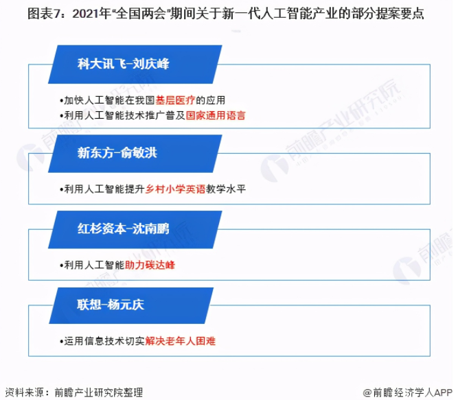 十四五中国新一代人工智能产业发展前瞻 核心产业规模达4000亿