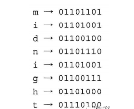 將現實世界中的東西映射為比特序列的操作稱為編碼(encoding).