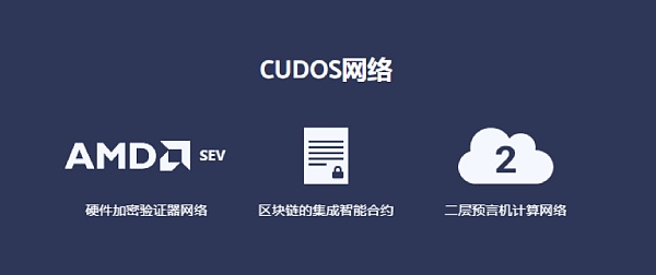 算力的“价值”用途，云计算平台CUDOS是如何实现自身价值的？