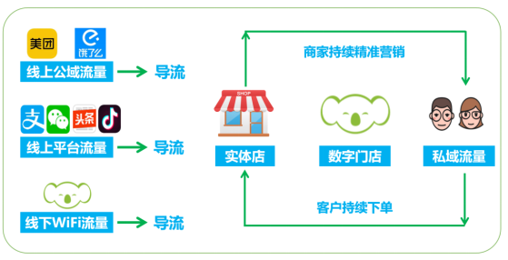 树熊数字门店图片