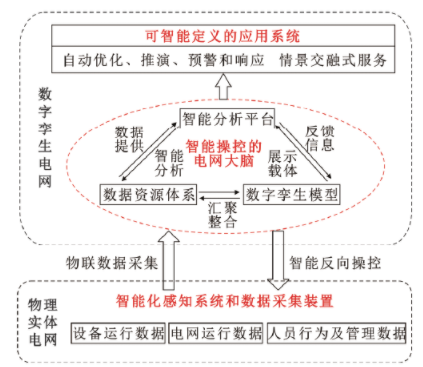 美图m8人工智能在哪里_美团人工客转人工接听_人工湖的中小水域智能报警救生系统