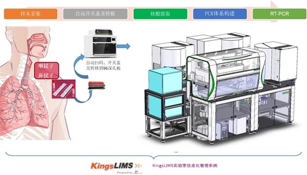 青之核酸检测系统助力多地医疗机构开展全员核酸检测