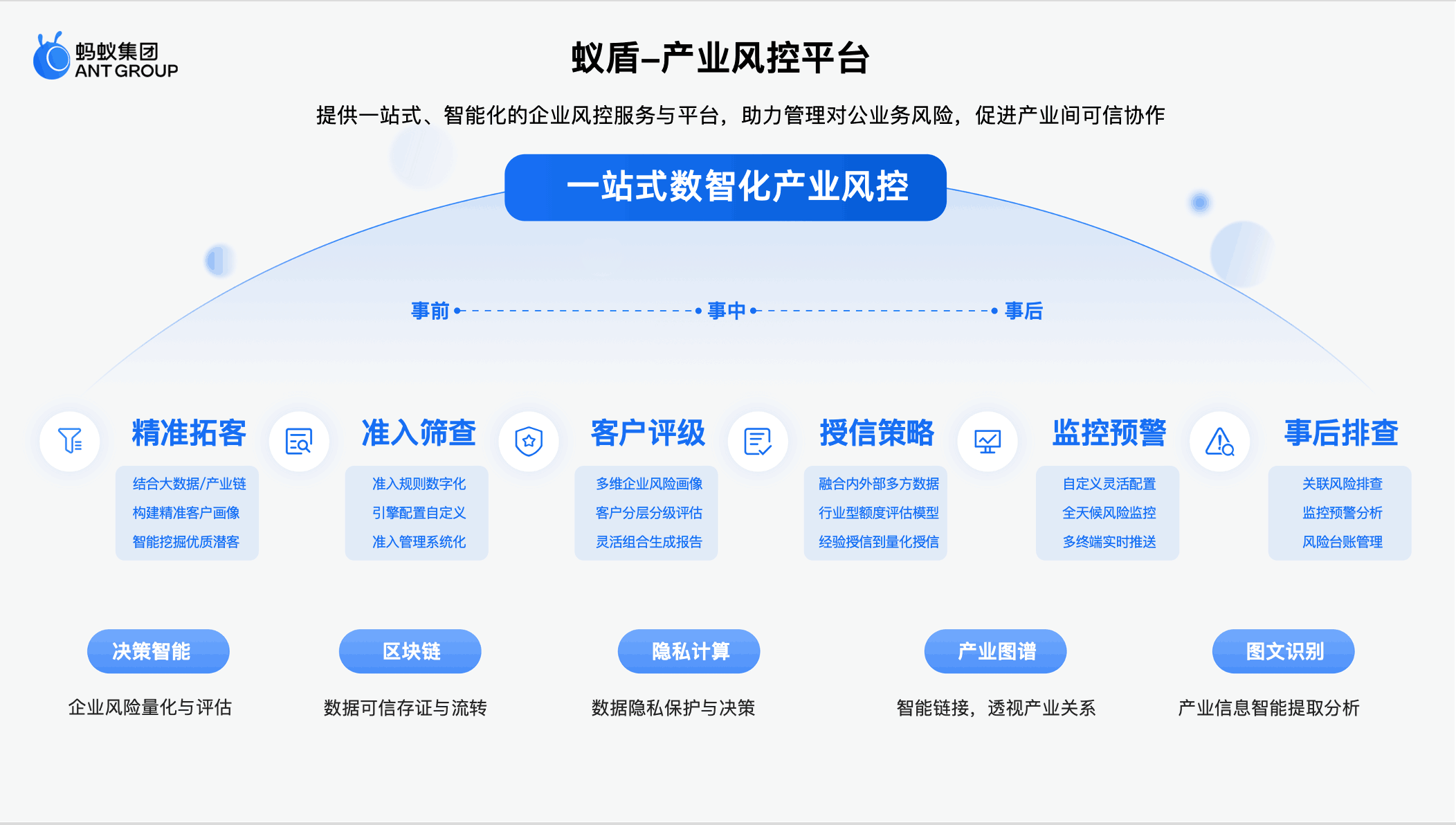 热联集团与蚂蚁蚁盾共建产业风控平台，客商准入时效大幅提升