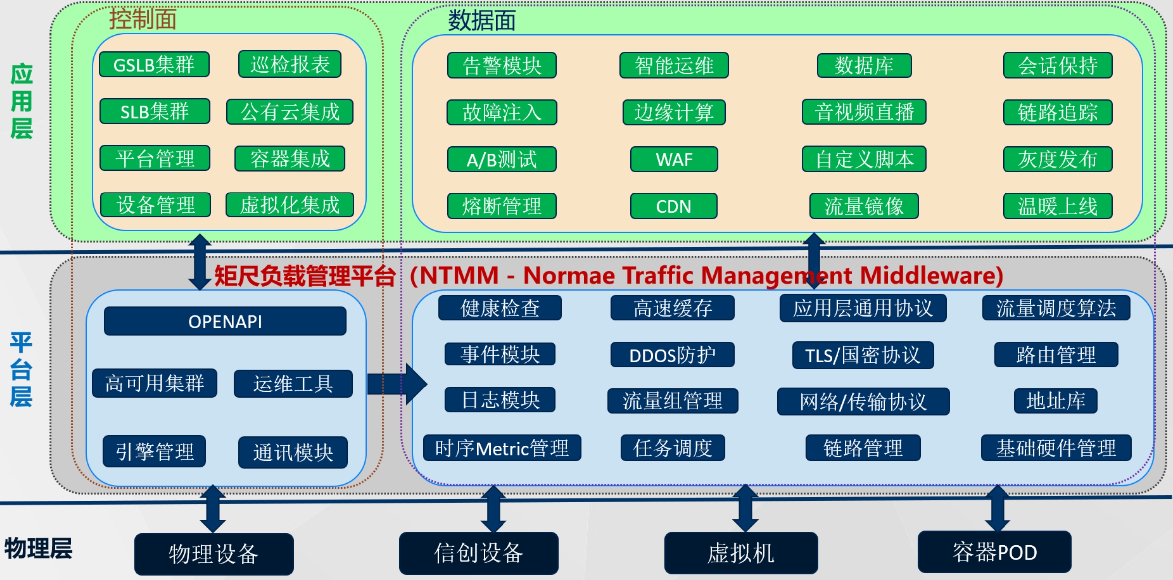 NTMM分层宣传图.png