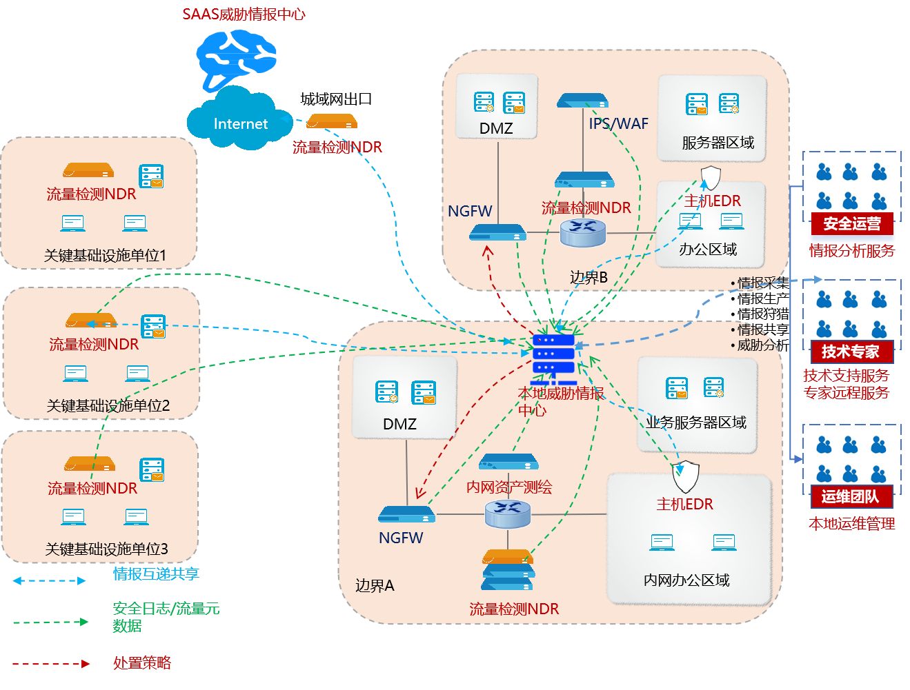 解决方案部署图.png