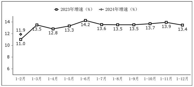 1—2月我国软件业务收入17050亿元 同比增长11.9%