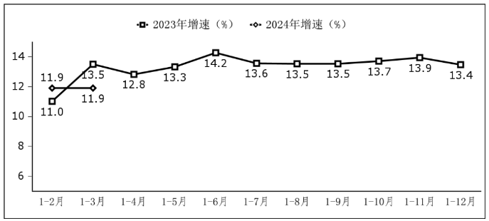 一季度我国软件业务收入2.8万亿元 同比增长11.9%