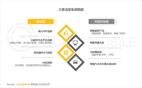 QuestMobile 2024年全景生态流量年度报告：“开源AI+平台拆墙”，两大因素夯实“智能元年”!