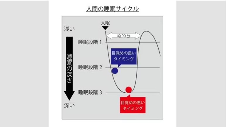 京瓷、筑波大学共同开发 AI 小憩辅助系统:剑指“午休神器”