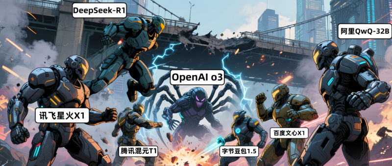 国产六大推理模型激战OpenAI?