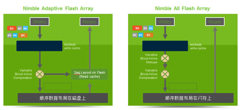 快讯：惠普企业（HPE）10.9亿美元现金收购Nimble