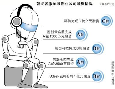 客服会成为第一个被AI取代的职业吗？