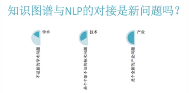 NLP与知识图谱的对接