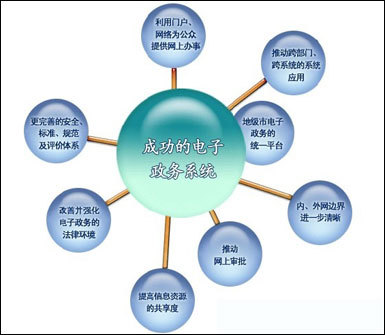 第十二届中国电子政务论坛观点摘录  互联网前沿追踪